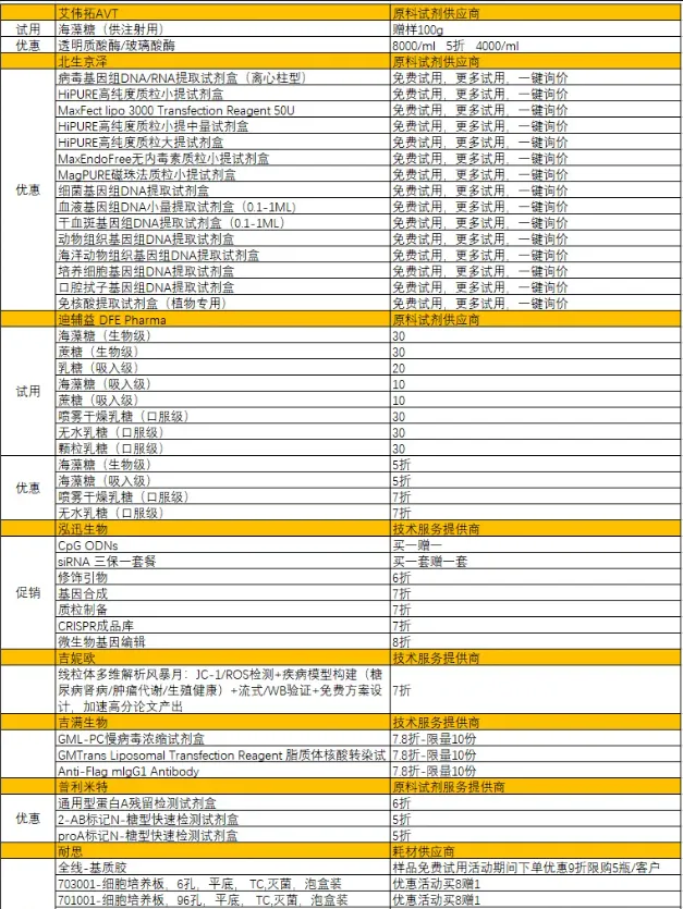 易享 | 周年庆福利大放送！