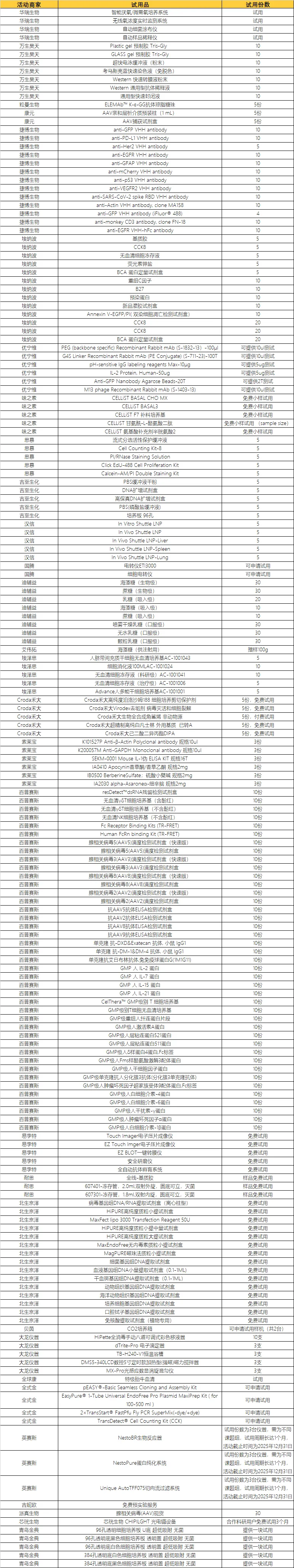 🔥易享周年庆——限时试用产品大全（更新中）点击询价立即申请