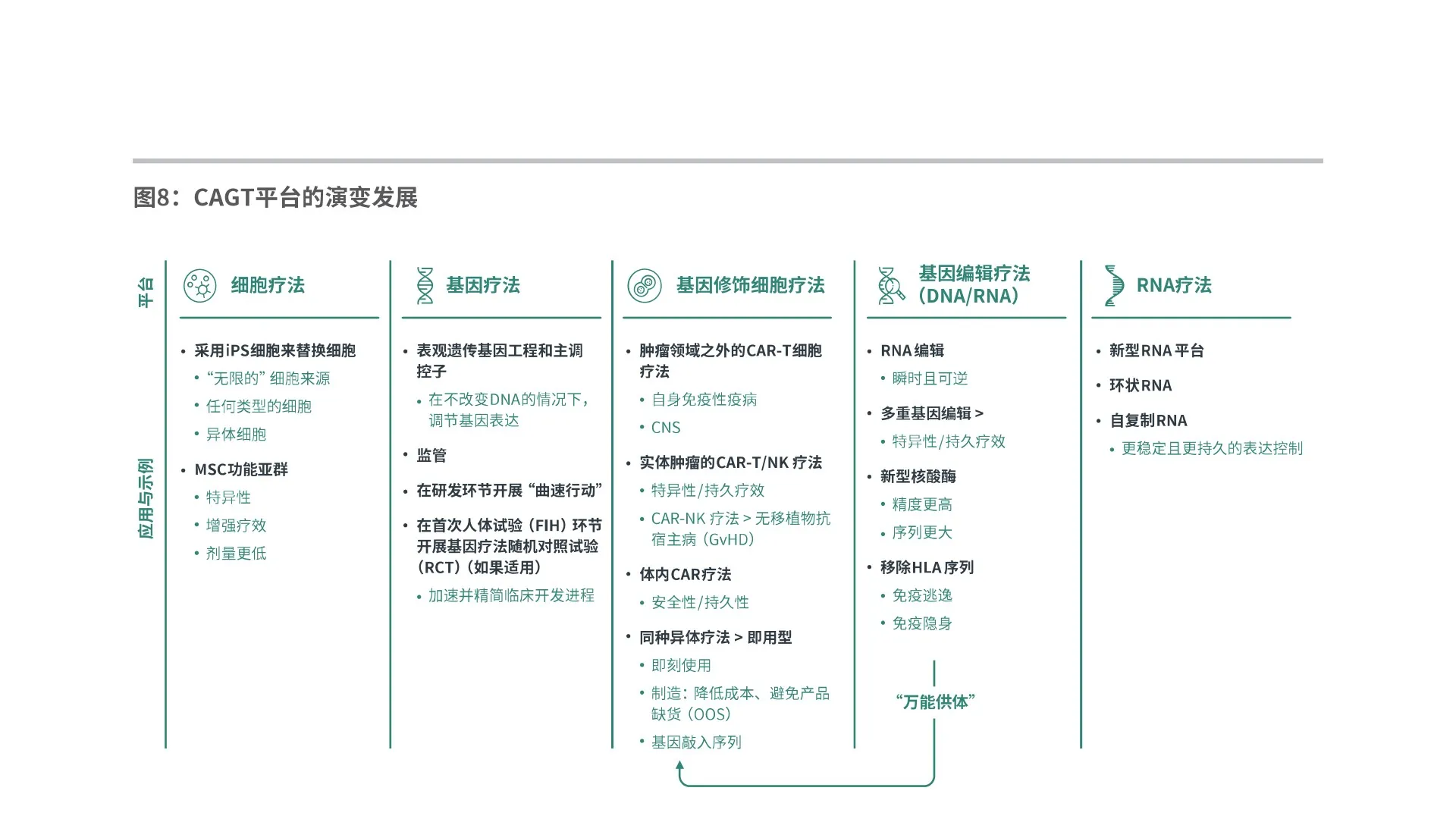 🔥细胞和基因疗法临床试验的设计与交付