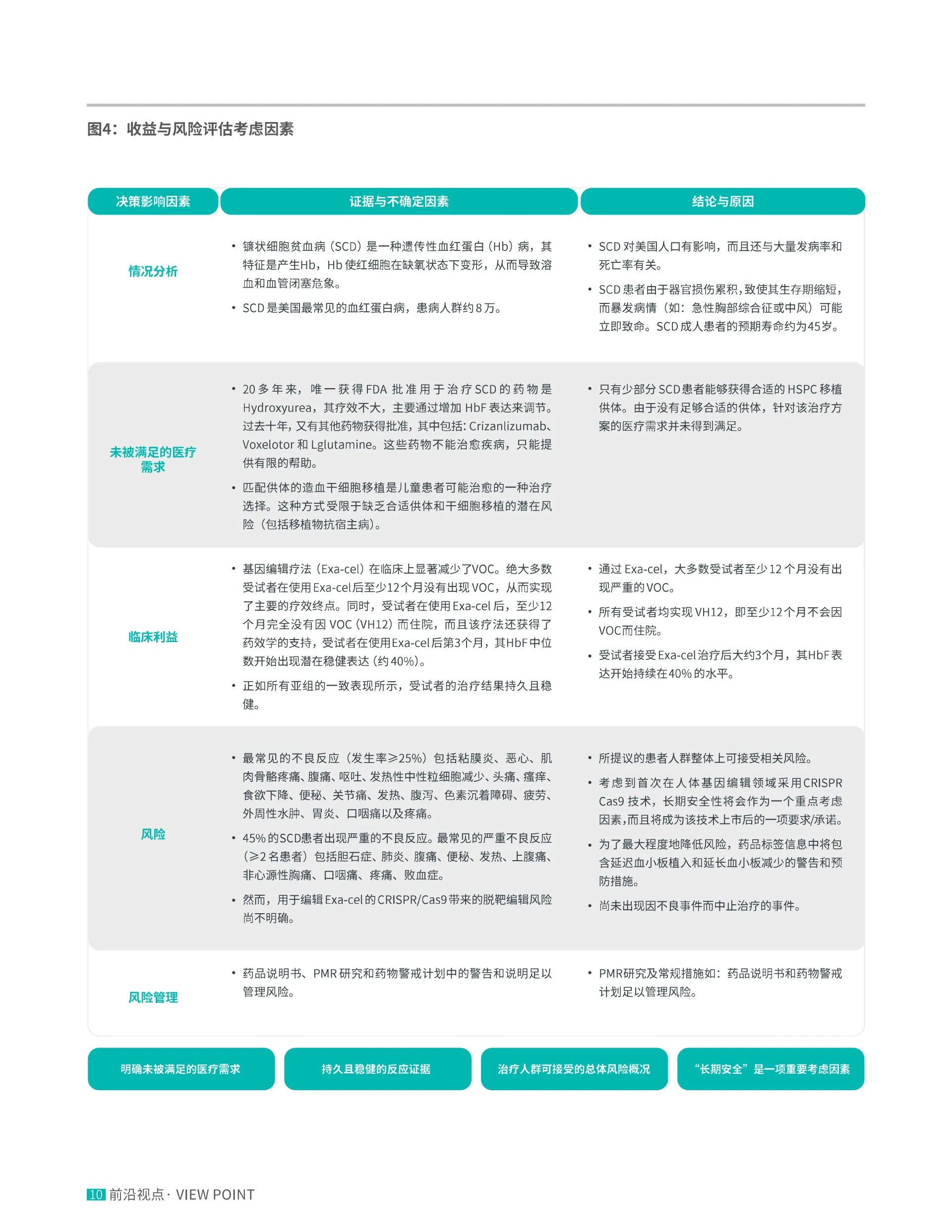 🔥细胞和基因疗法临床试验的设计与交付
