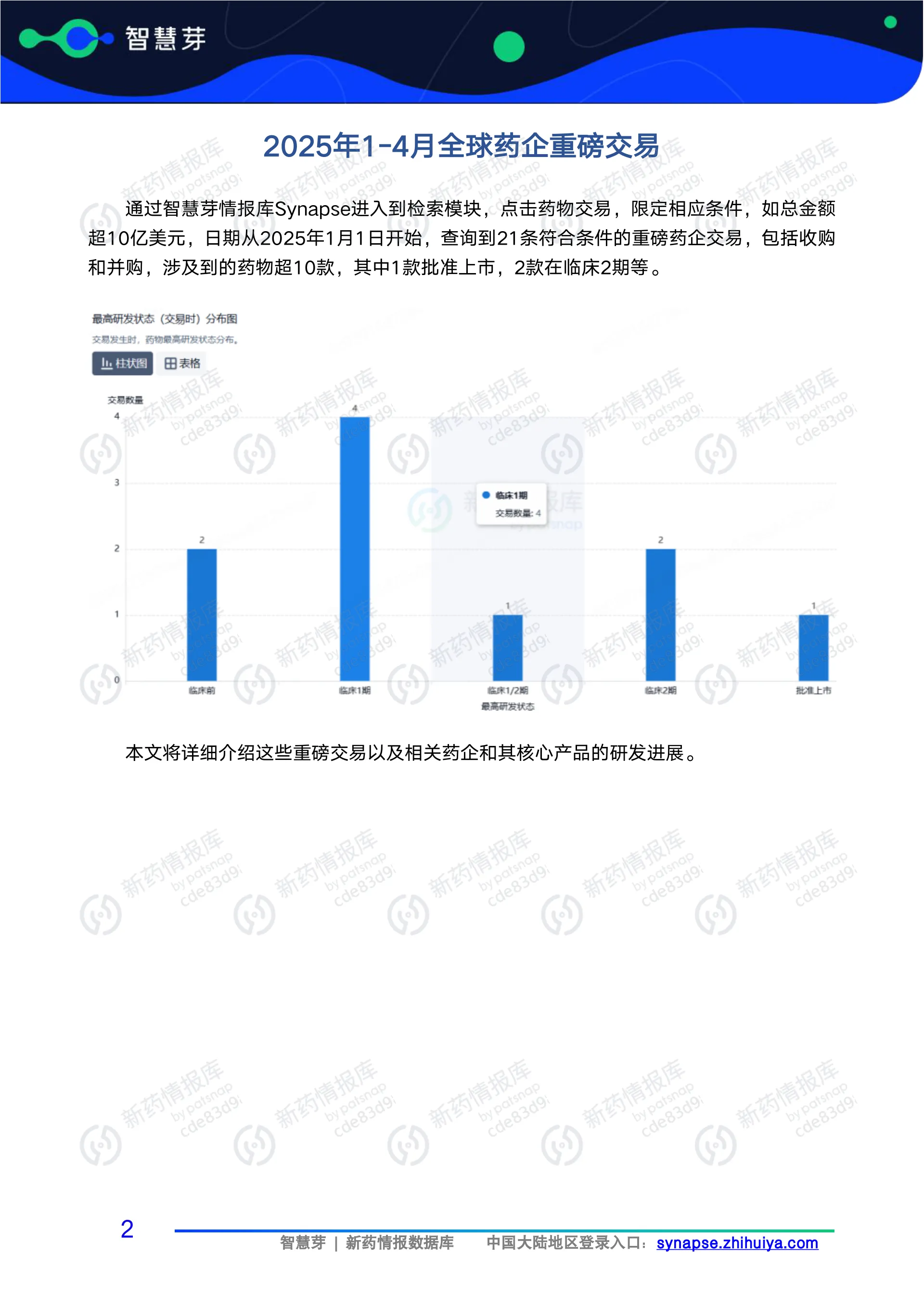 2025年1-4月全球药企重磅交易报告