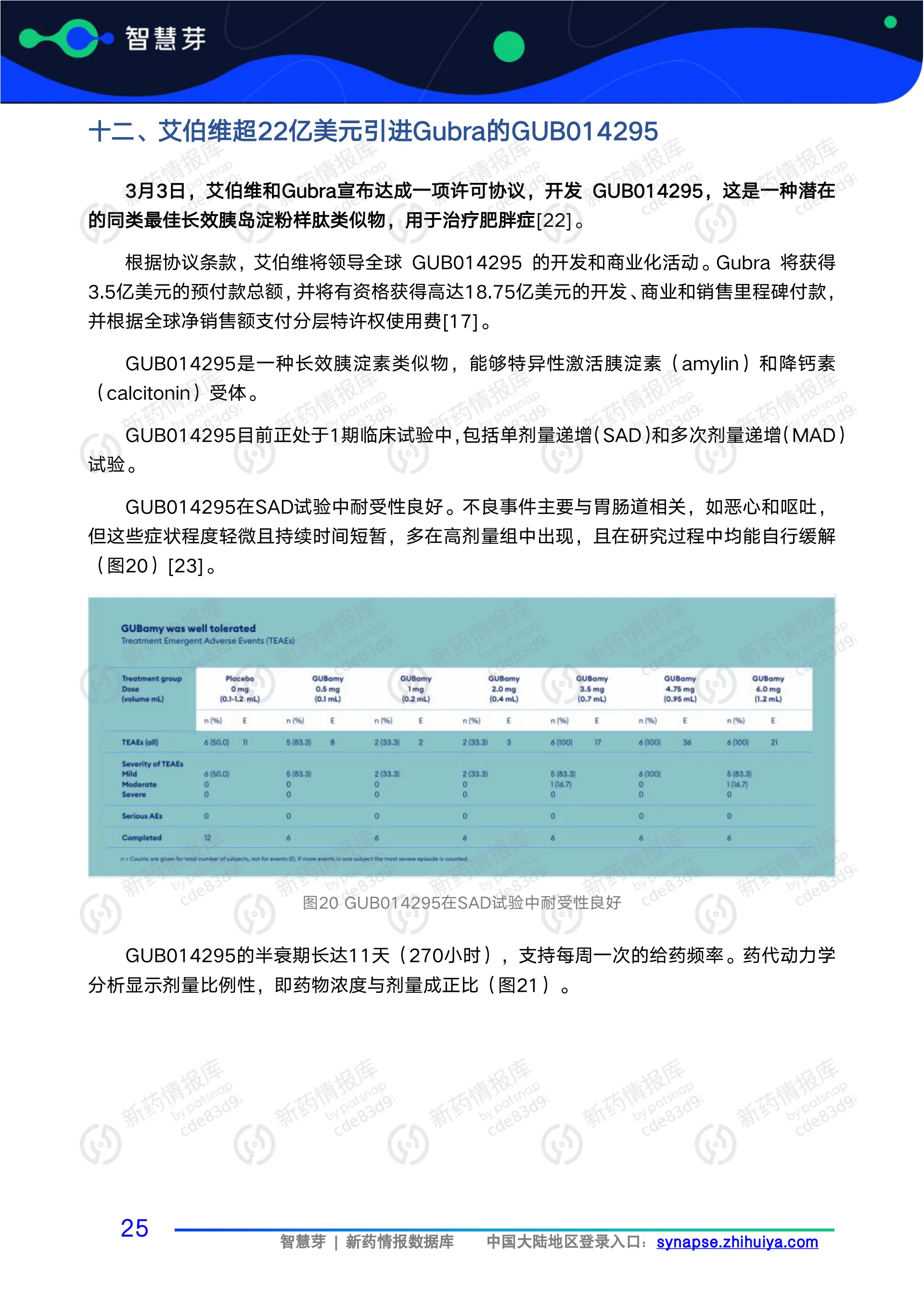 2025年1-4月全球药企重磅交易报告