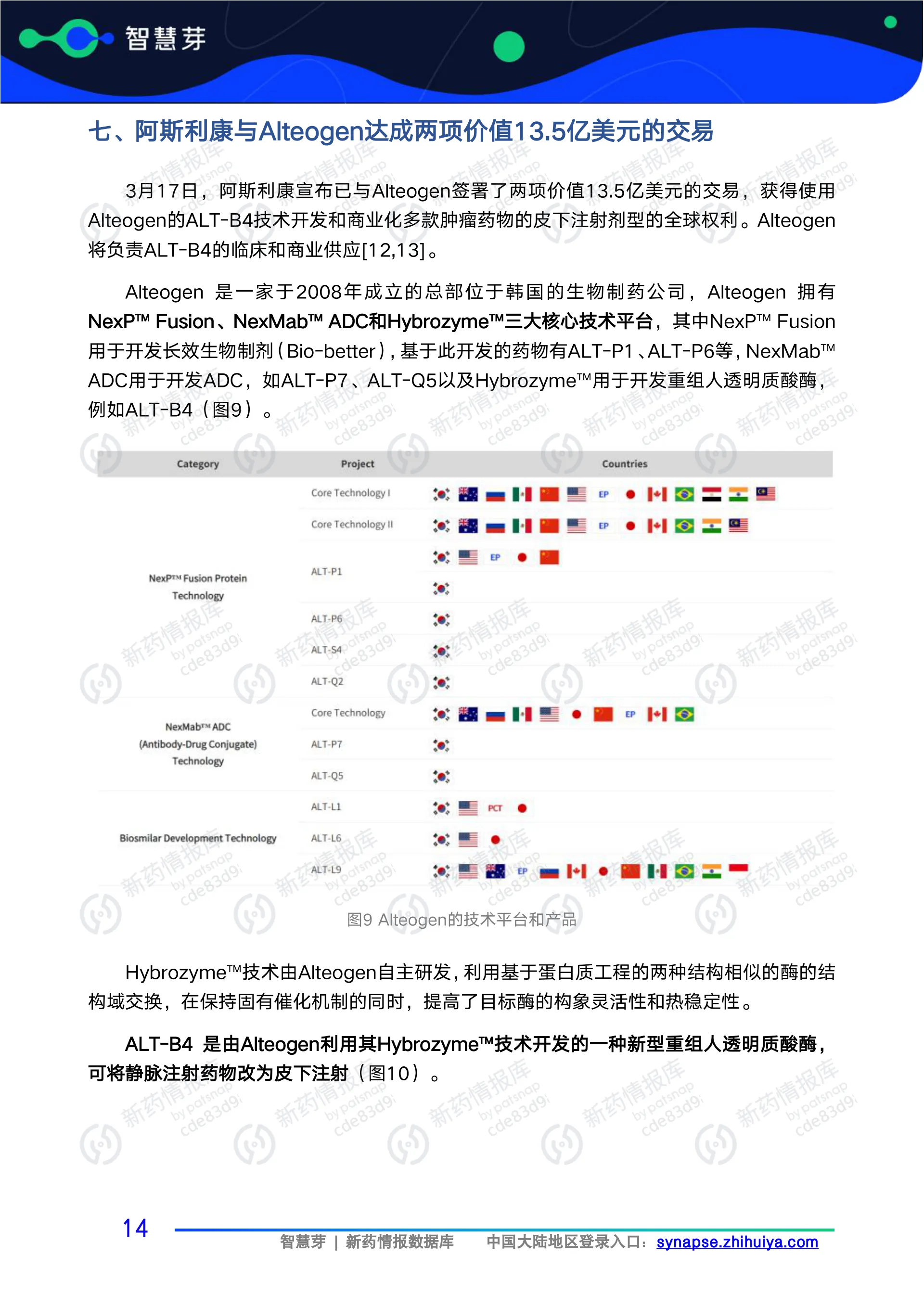 2025年1-4月全球药企重磅交易报告