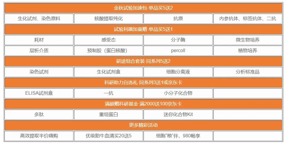 索莱宝开学新引力！试剂狂欢购——金秋科研盛典 · 九月钜惠启航