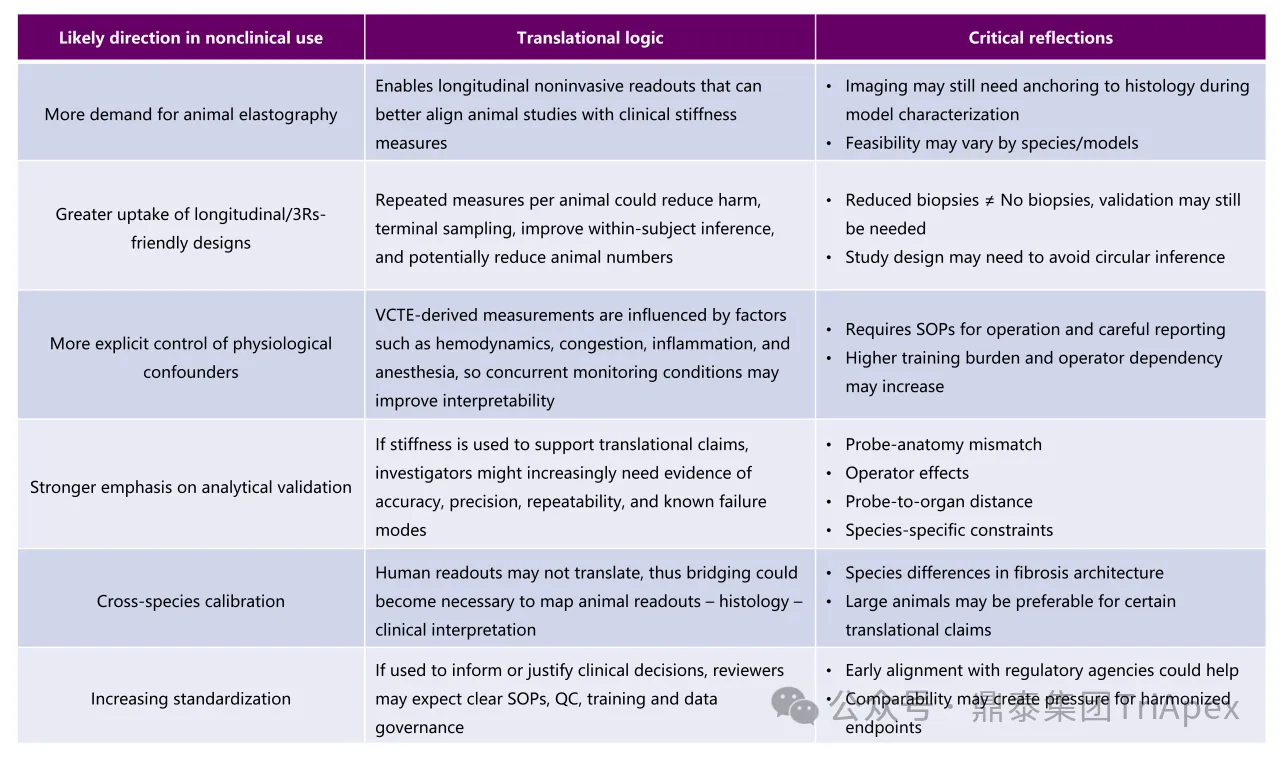 VCTE in MASH: From Clinical Utility to Regulatory-Grade Biomarker Potential