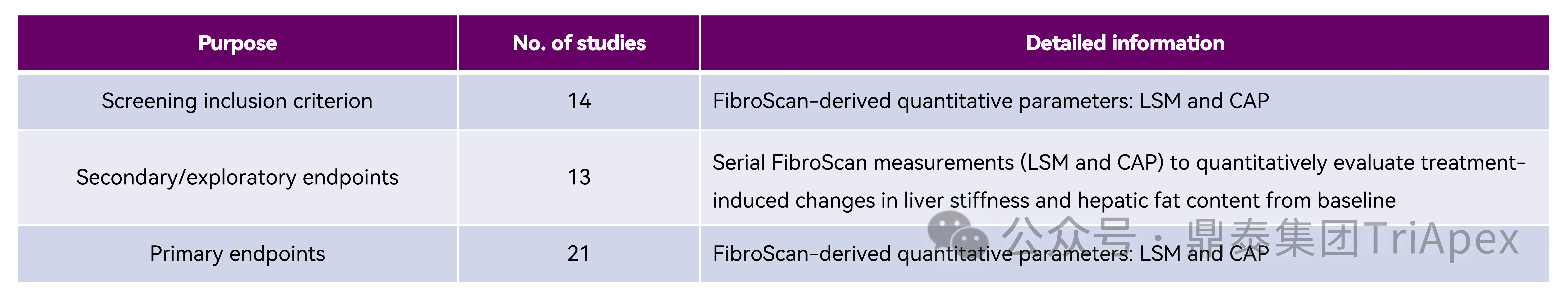 VCTE in MASH: From Clinical Utility to Regulatory-Grade Biomarker Potential