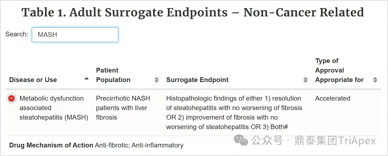 VCTE in MASH: From Clinical Utility to Regulatory-Grade Biomarker Potential