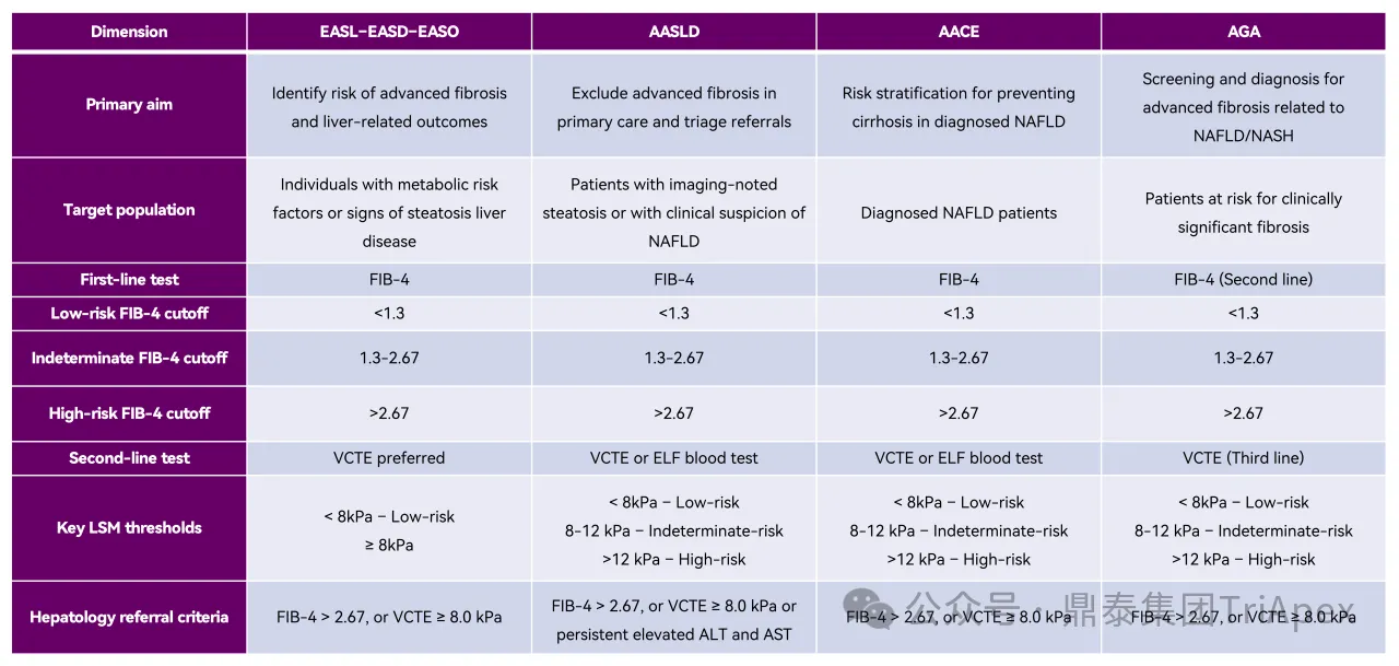 VCTE in MASH: From Clinical Utility to Regulatory-Grade Biomarker Potential