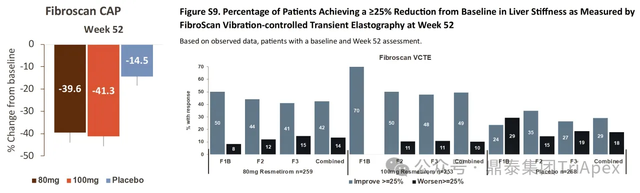 VCTE in MASH: From Clinical Utility to Regulatory-Grade Biomarker Potential