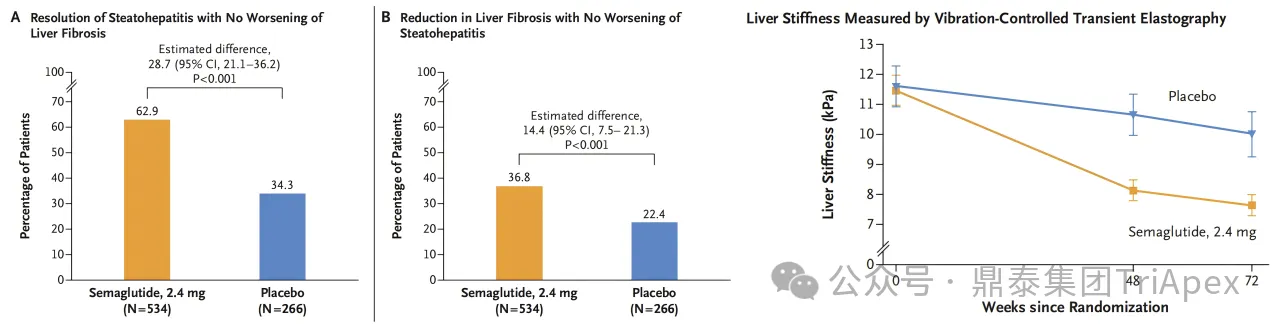 VCTE in MASH: From Clinical Utility to Regulatory-Grade Biomarker Potential