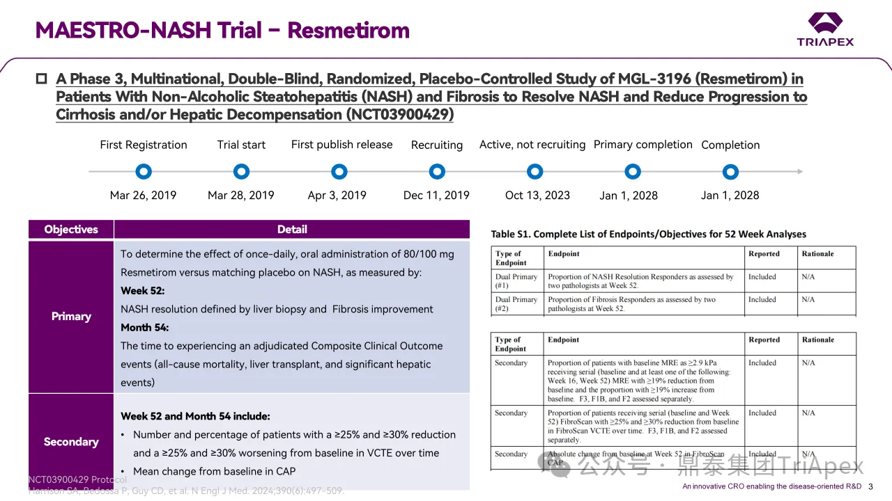 VCTE in MASH: From Clinical Utility to Regulatory-Grade Biomarker Potential