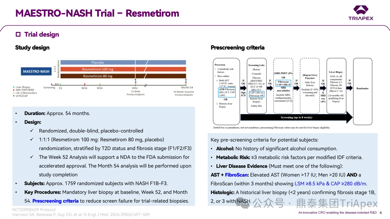 VCTE in MASH: From Clinical Utility to Regulatory-Grade Biomarker Potential