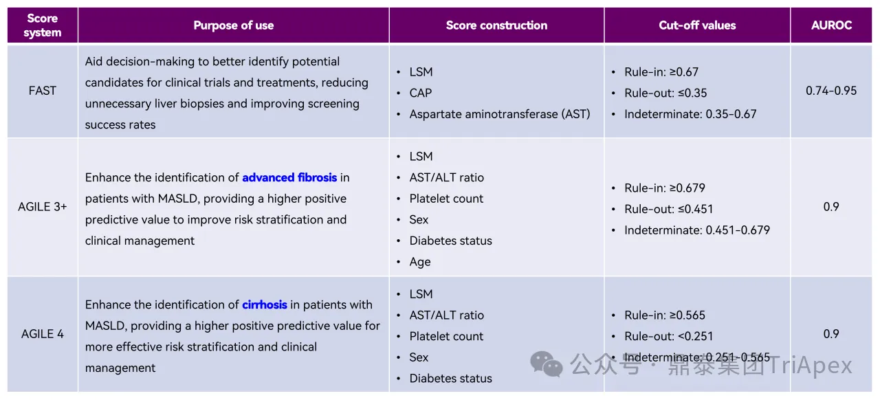 VCTE in MASH: From Clinical Utility to Regulatory-Grade Biomarker Potential
