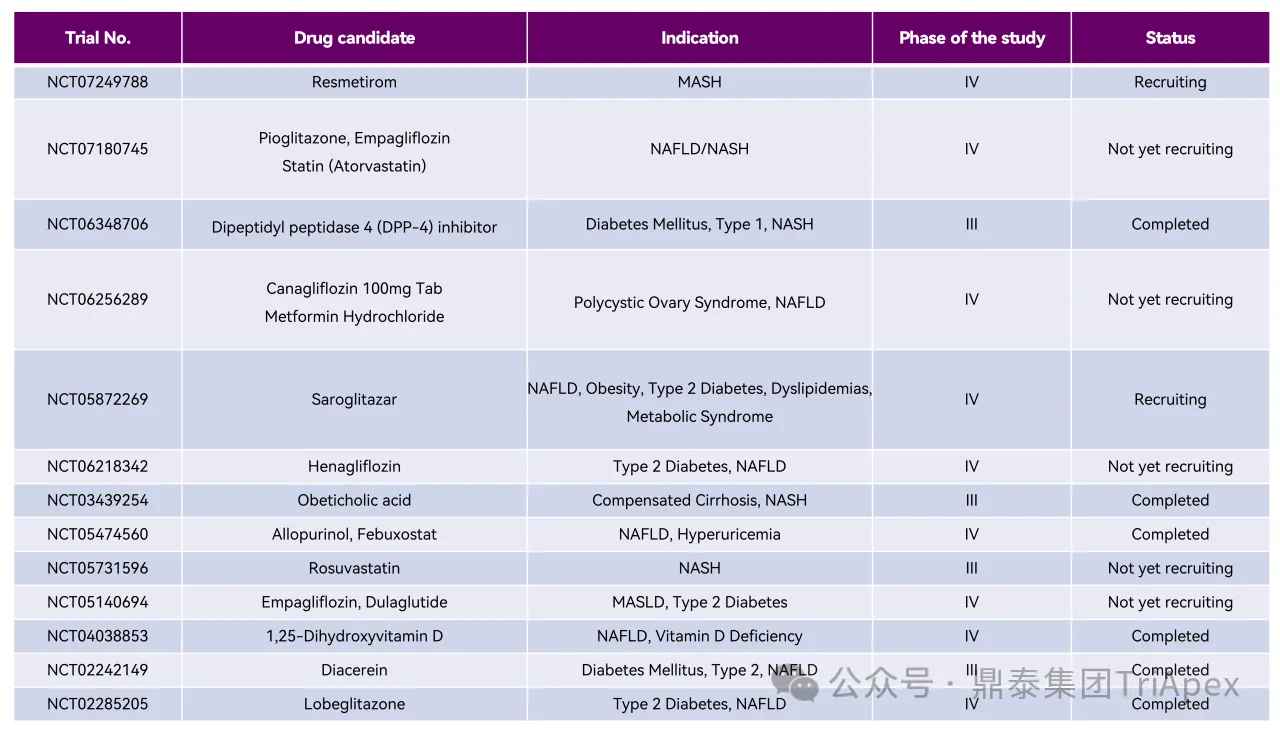 VCTE in MASH: From Clinical Utility to Regulatory-Grade Biomarker Potential