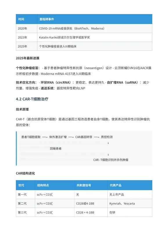 生物医药研发全景图谱