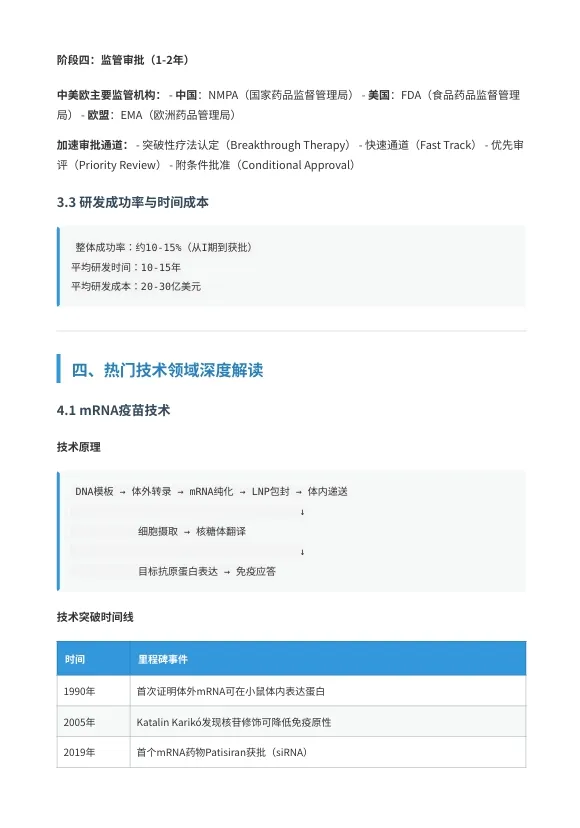 生物医药研发全景图谱