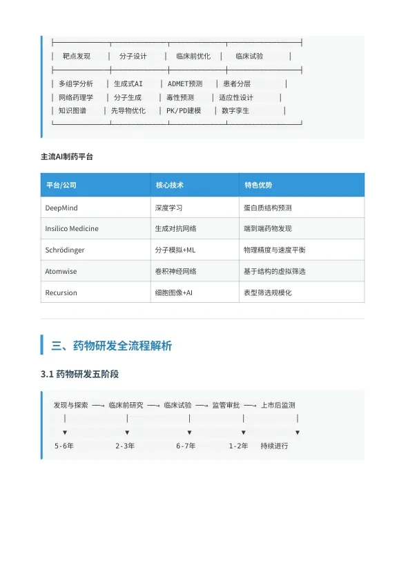 生物医药研发全景图谱