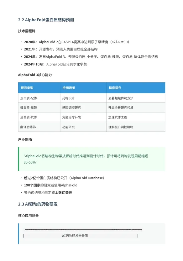 生物医药研发全景图谱