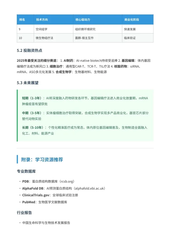 生物医药研发全景图谱