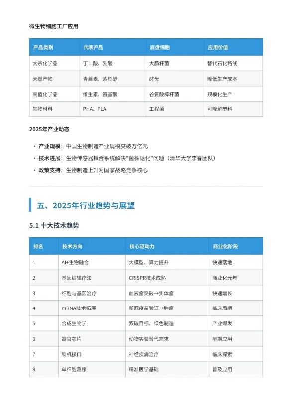 生物医药研发全景图谱