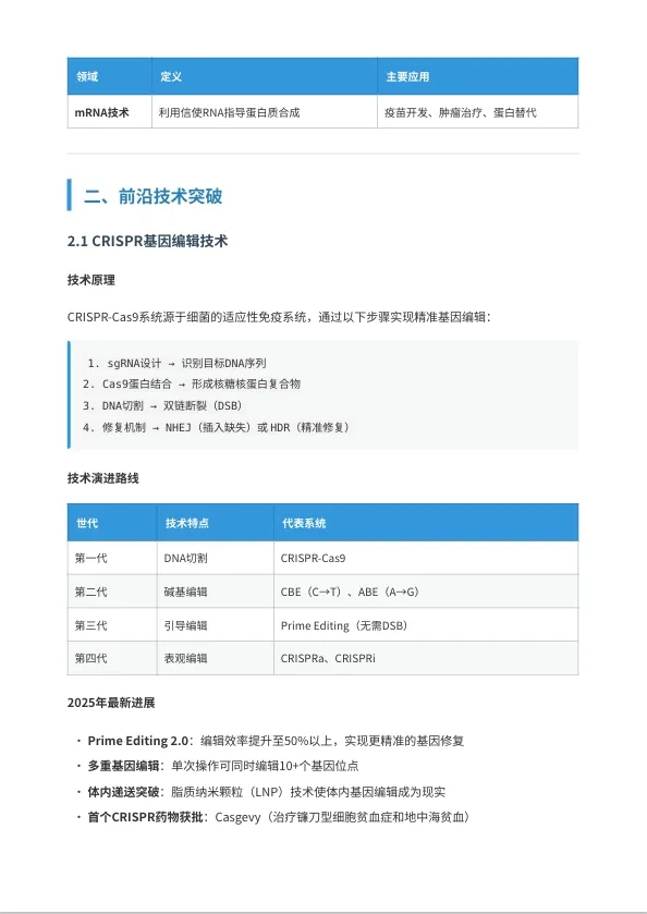 生物医药研发全景图谱