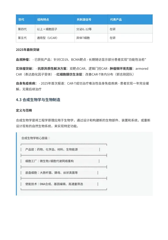 生物医药研发全景图谱
