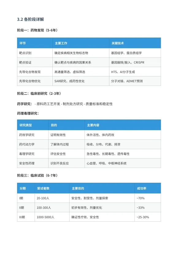 生物医药研发全景图谱